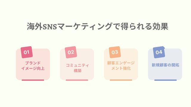 海外SNS　マーケティング　効果